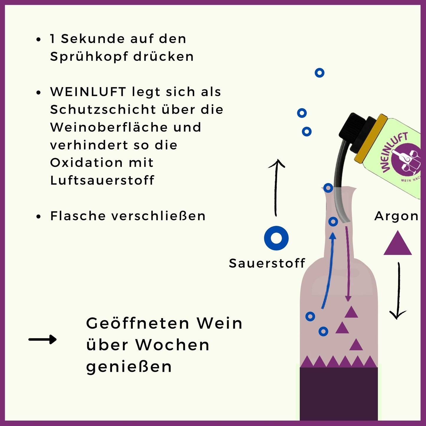 Weinluft® - Weinkonservierung - 50ml Argon
